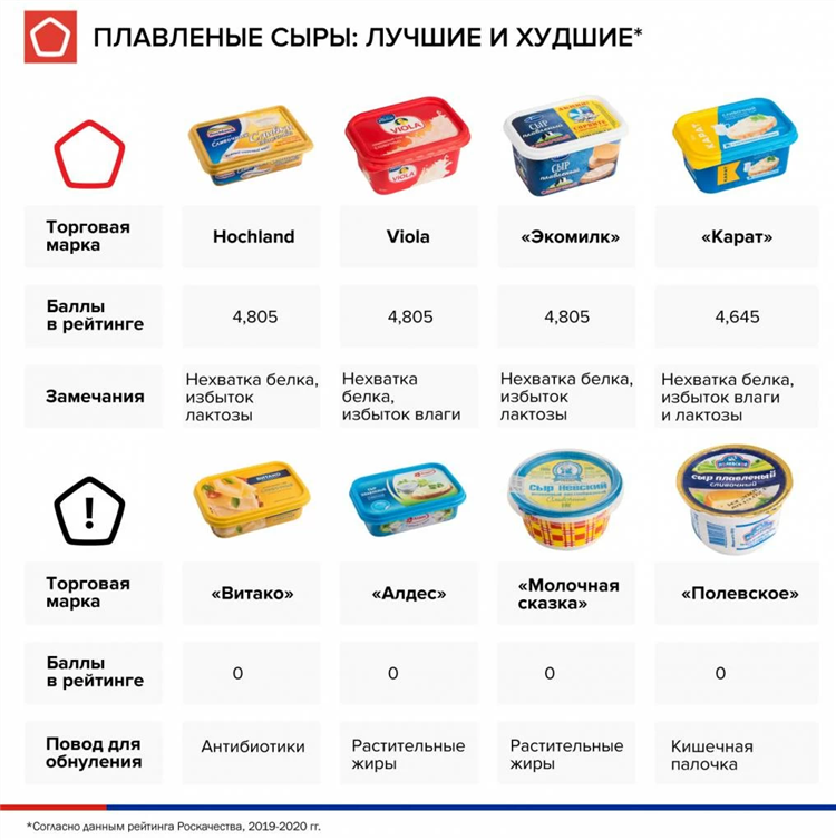 Изготовление плавленного сыра в домашних условиях