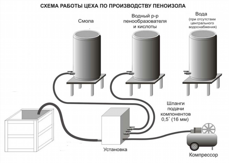 Технологическая схема производства сыра
