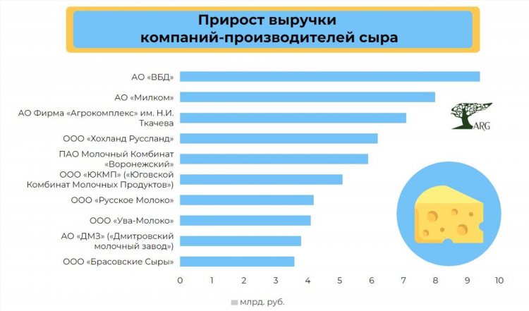 Технологическая схема производства сыров